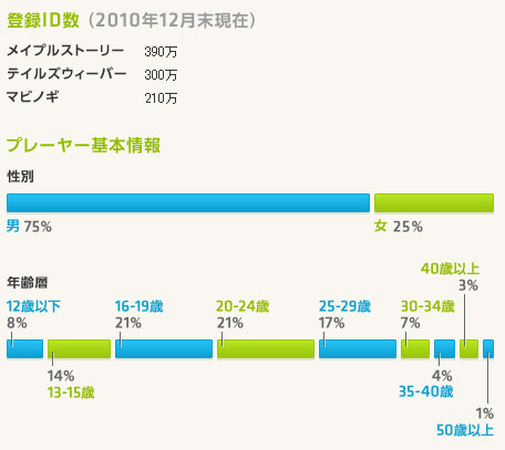 登録ID数