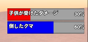 子供が受けたダメージ