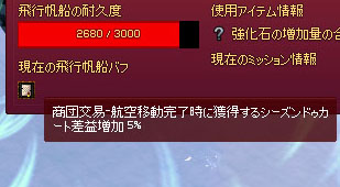 差益増加