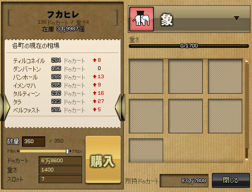 象でフカヒレ