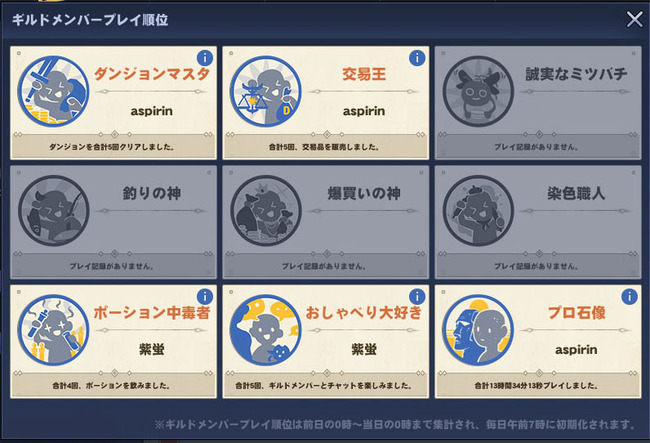 前日の0時