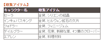 収集アイテム