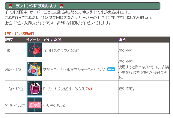 ランキング