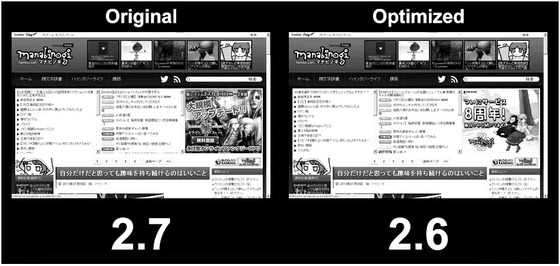 ブログの表示速度