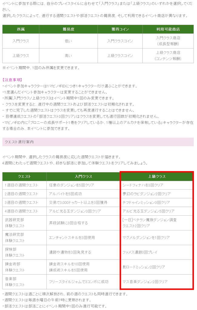 上級クラスすぎんだろｗ