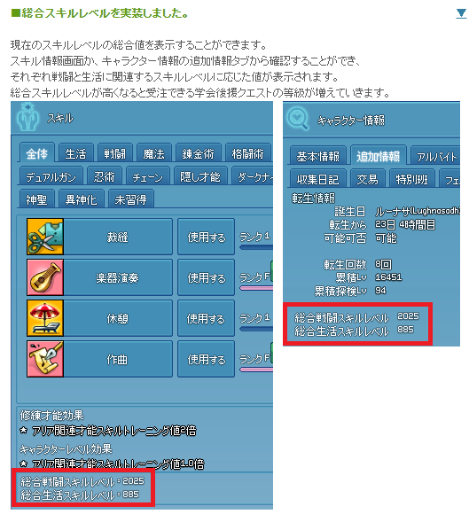 総合スキルレベル