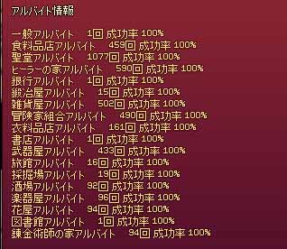 アルバイト情報