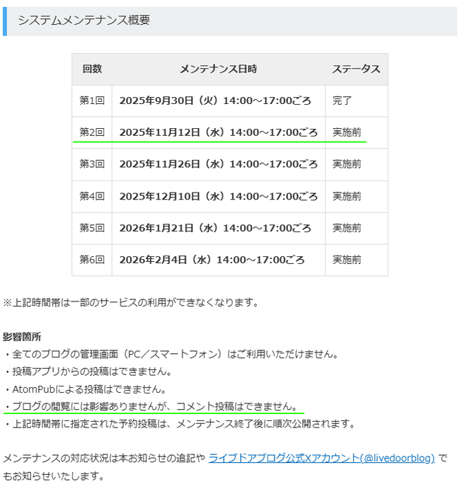 ブログもメンテ