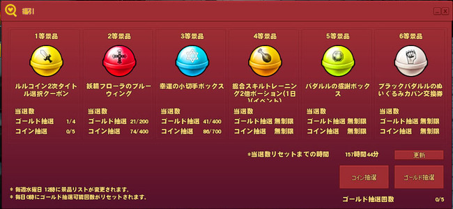 1等から6等まで