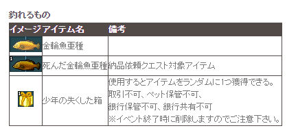 釣れるもの