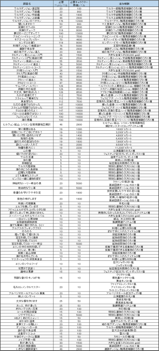 generalList