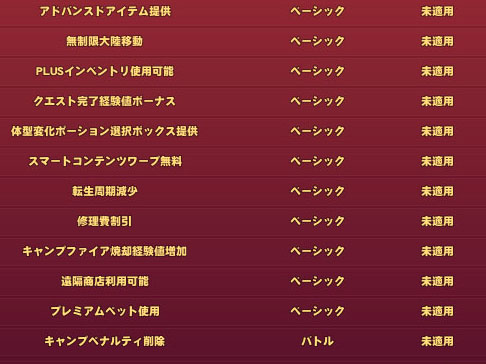 未適用だ