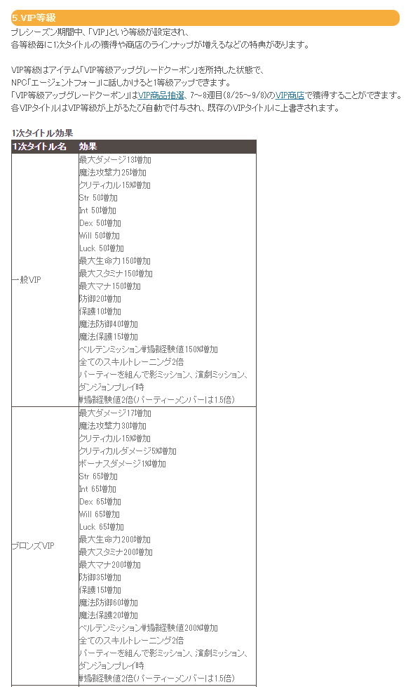 VIP等級