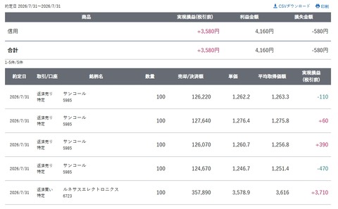 スクリーンショット_31-7-2026_15313_site.sbisec.co.jp