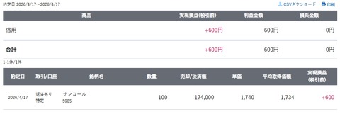スクリーンショット_17-4-2026_153415_site.sbisec.co.jp