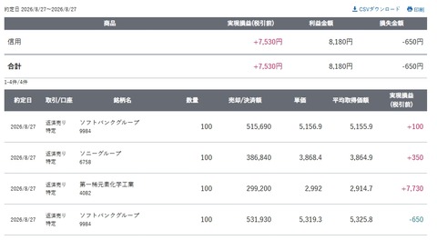 スクリーンショット_27-8-2026_2193_site.sbisec.co.jp