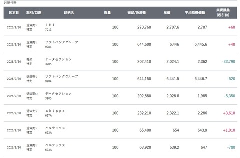 スクリーンショット_30-9-2026_161918_site.sbisec.co.jp