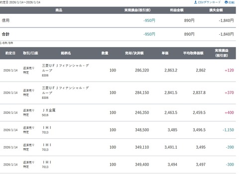スクリーンショット_14-1-2026_15343_site.sbisec.co.jp
