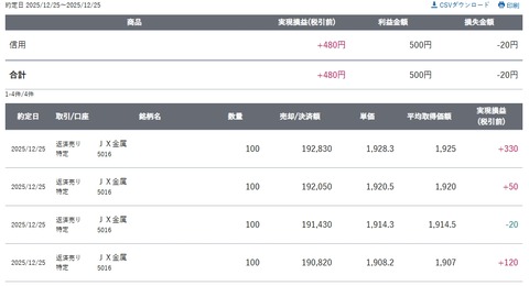 スクリーンショット_25-12-2025_155410_site.sbisec.co.jp
