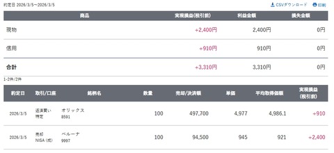 スクリーンショット_5-3-2026_18346_site.sbisec.co.jp