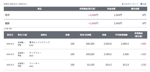 スクリーンショット_3-9-2026_15327_site.sbisec.co.jp