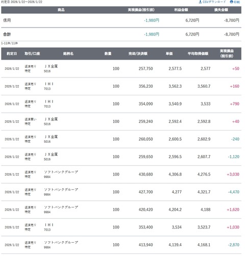 スクリーンショット_22-1-2026_152857_site.sbisec.co.jp