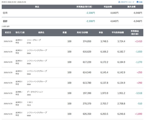 スクリーンショット_29-9-2026_204135_site.sbisec.co.jp