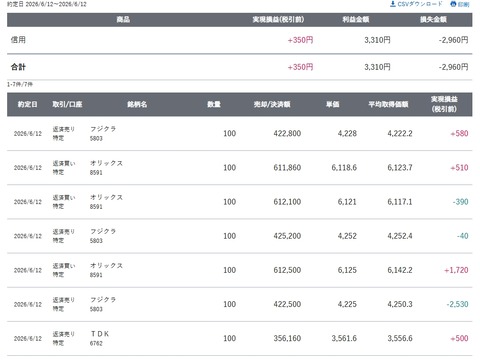 スクリーンショット_12-6-2026_152544_site.sbisec.co.jp