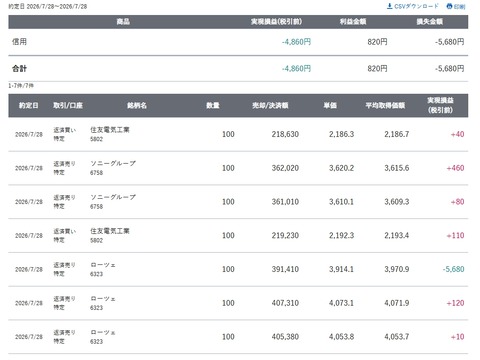 スクリーンショット_28-7-2026_151911_site.sbisec.co.jp