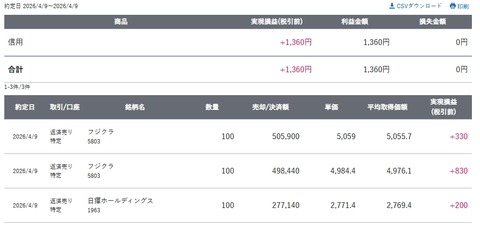 スクリーンショット_9-4-2026_153916_site.sbisec.co.jp