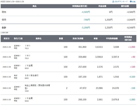 スクリーンショット_26-1-2026_153159_site.sbisec.co.jp