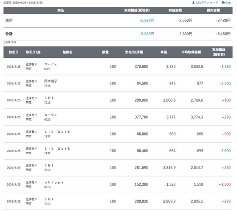 スクリーンショット_25-9-2026_153059_site.sbisec.co.jp