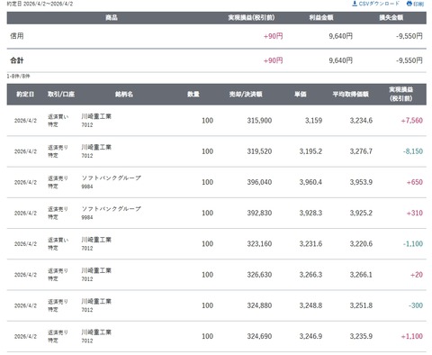 スクリーンショット_2-4-2026_195846_site.sbisec.co.jp
