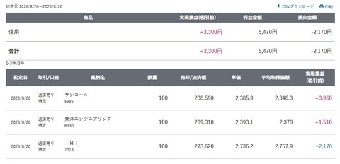 スクリーンショット_20-8-2026_154224_site.sbisec.co.jp