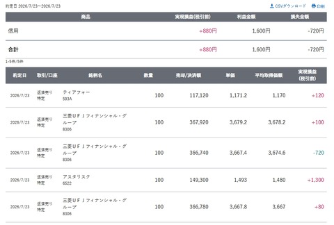スクリーンショット_23-7-2026_153226_site.sbisec.co.jp