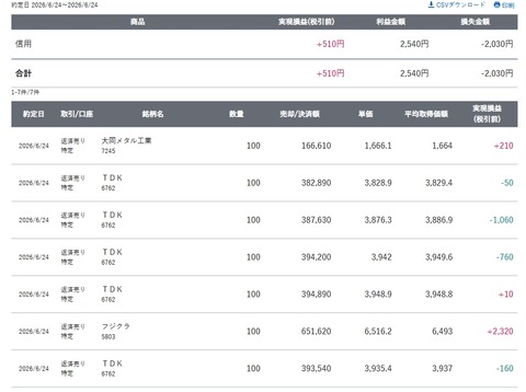 スクリーンショット_24-6-2026_15288_site.sbisec.co.jp
