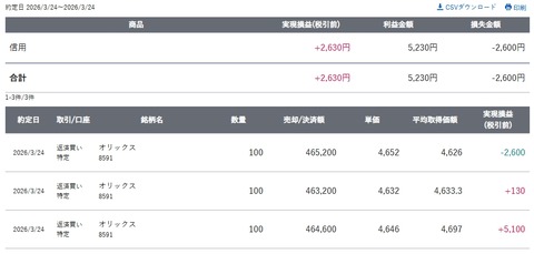 スクリーンショット_24-3-2026_15292_site.sbisec.co.jp