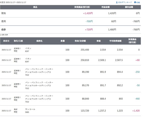 スクリーンショット_17-11-2025_201358_site.sbisec.co.jp