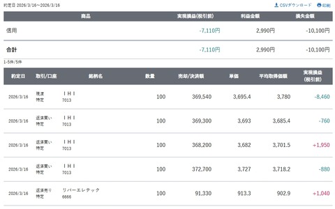 スクリーンショット_16-3-2026_153143_site.sbisec.co.jp