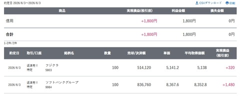 スクリーンショット_3-6-2026_162432_site.sbisec.co.jp