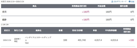 スクリーンショット_24-2-2026_201235_site.sbisec.co.jp