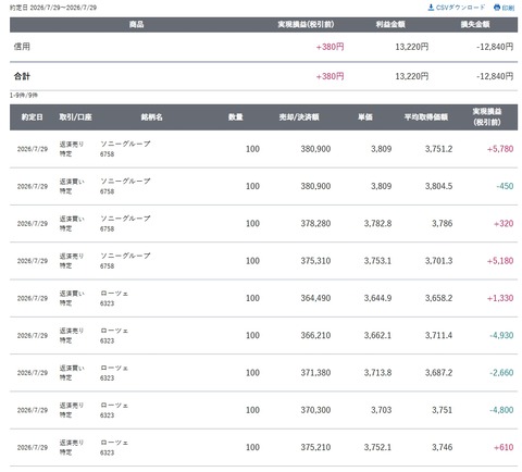 スクリーンショット_29-7-2026_153111_site.sbisec.co.jp