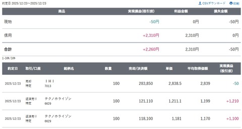 スクリーンショット_23-12-2025_222424_site.sbisec.co.jp