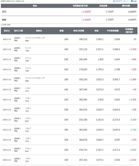 スクリーンショット_21-1-2026_154040_site.sbisec.co.jp