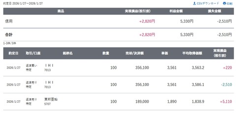 スクリーンショット_27-1-2026_153255_site.sbisec.co.jp
