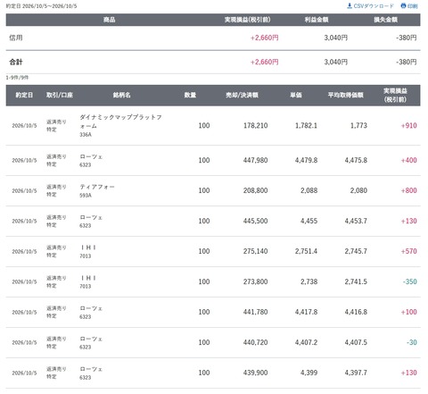 スクリーンショット_5-10-2026_202943_site.sbisec.co.jp