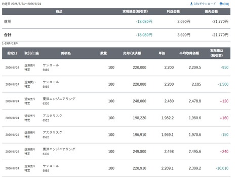 スクリーンショット_24-8-2026_153025_site.sbisec.co.jp