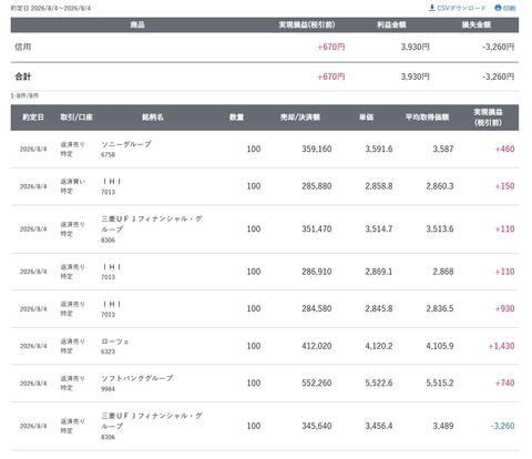 スクリーンショット_4-8-2026_225239_site.sbisec.co.jp