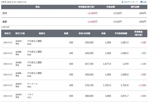 スクリーンショット_10-3-2026_153415_site.sbisec.co.jp