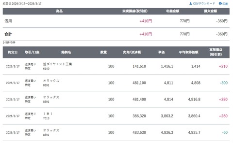 スクリーンショット_17-3-2026_154536_site.sbisec.co.jp